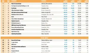 Znane sieci hoteli w Polsce lista i co warto wiedzieć o nich