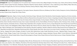 Strefa Roamingowa 1B: Czarnogóra, Albania, Bośnia i Hercegowina, Kosowo, Macedonia Północna, Mołdawia, San Marino, Serbia, Szwajcaria, Ukraina, Wielka Brytania, Wyspa Guernsey, Wyspa Jersey, Wyspa Man, Wyspy Owcze.