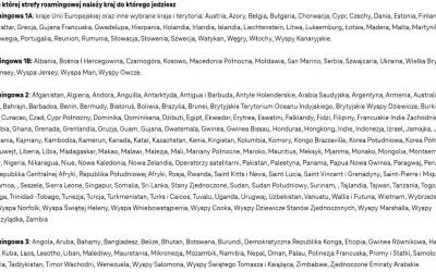 Strefa Roamingowa 1B: Czarnogóra, Albania, Bośnia i Hercegowina, Kosowo, Macedonia Północna, Mołdawia, San Marino, Serbia, Szwajcaria, Ukraina, Wielka Brytania, Wyspa Guernsey, Wyspa Jersey, Wyspa Man, Wyspy Owcze.